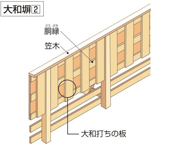 大和張り やまとばり でできた塀とは 木の家に合う大和塀についてのご紹介 大阪市住吉区でお客さまとコミュニケーションを深く図る工務店 藏家